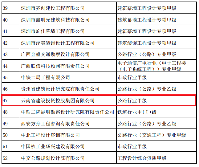 集團公司成功取得公路行業(yè)甲級設(shè)計資質(zhì).png